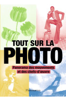 Tout sur la photo - panorama d