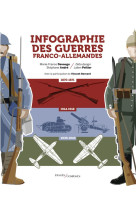 Infographie des guerres franco