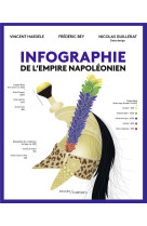 Infographie de l-empire napole