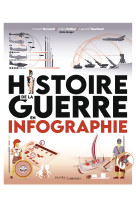 Histoire de la guerre en infog