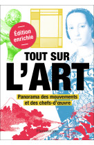 Tout sur l-art - panorama des