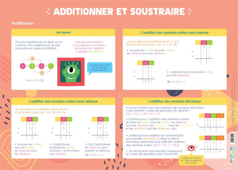 ADDITIONNER ET SOUSTRAIRE - COLLECTIF - ANNALES-RDECOLE