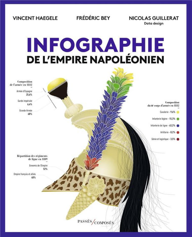 INFOGRAPHIE DE L-EMPIRE NAPOLE - GUILLERAT/HAEGELE - PASSES COMPOSES