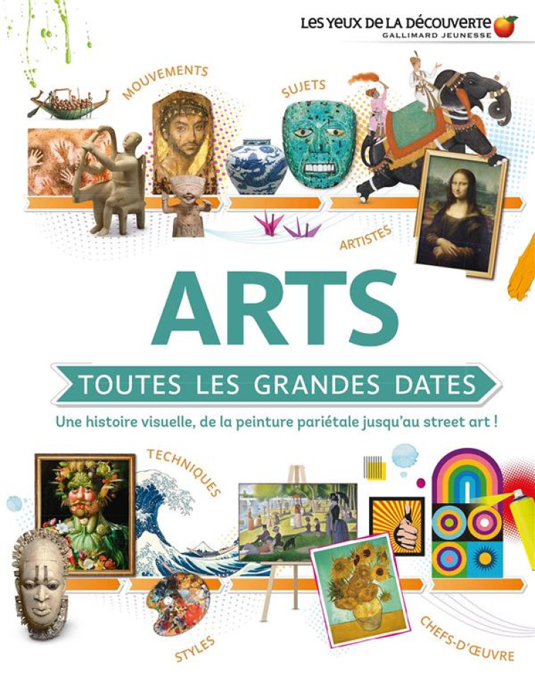 ARTS : TOUTES LES GRANDES DATE - COLLECTIF - GALLIMARD